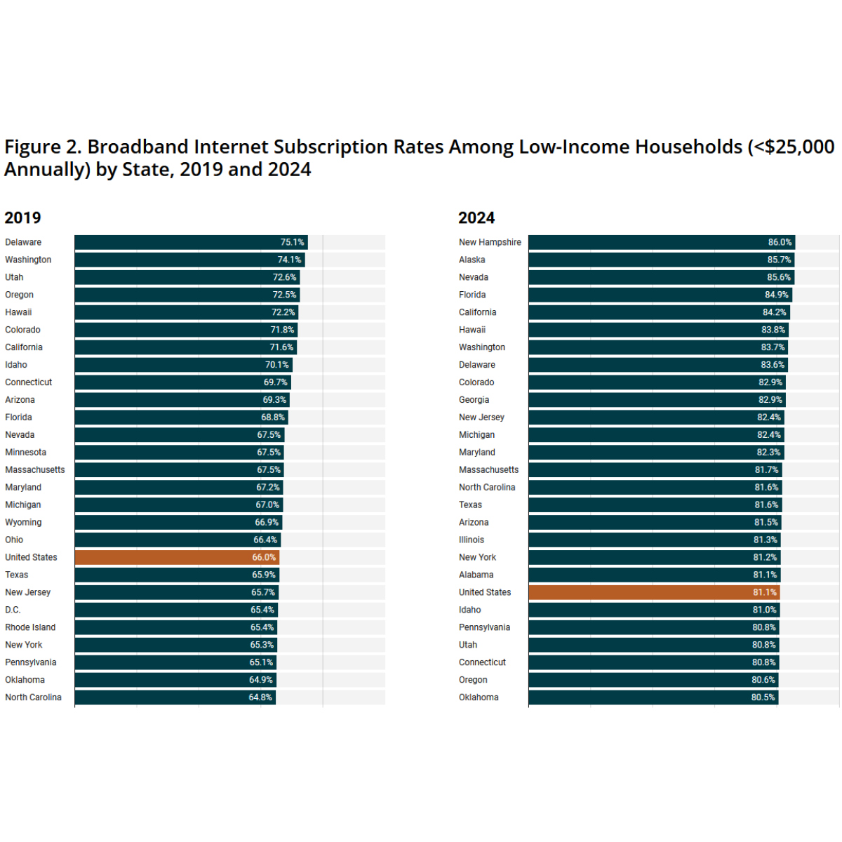 data viz preview